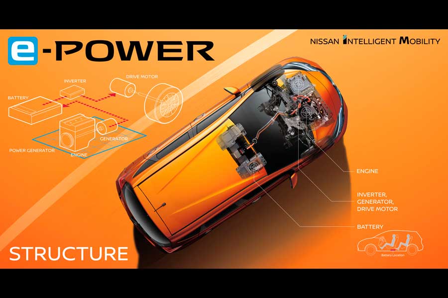 Nissan e-POWER, La nueva y versátil batería de Movilidad Inteligente